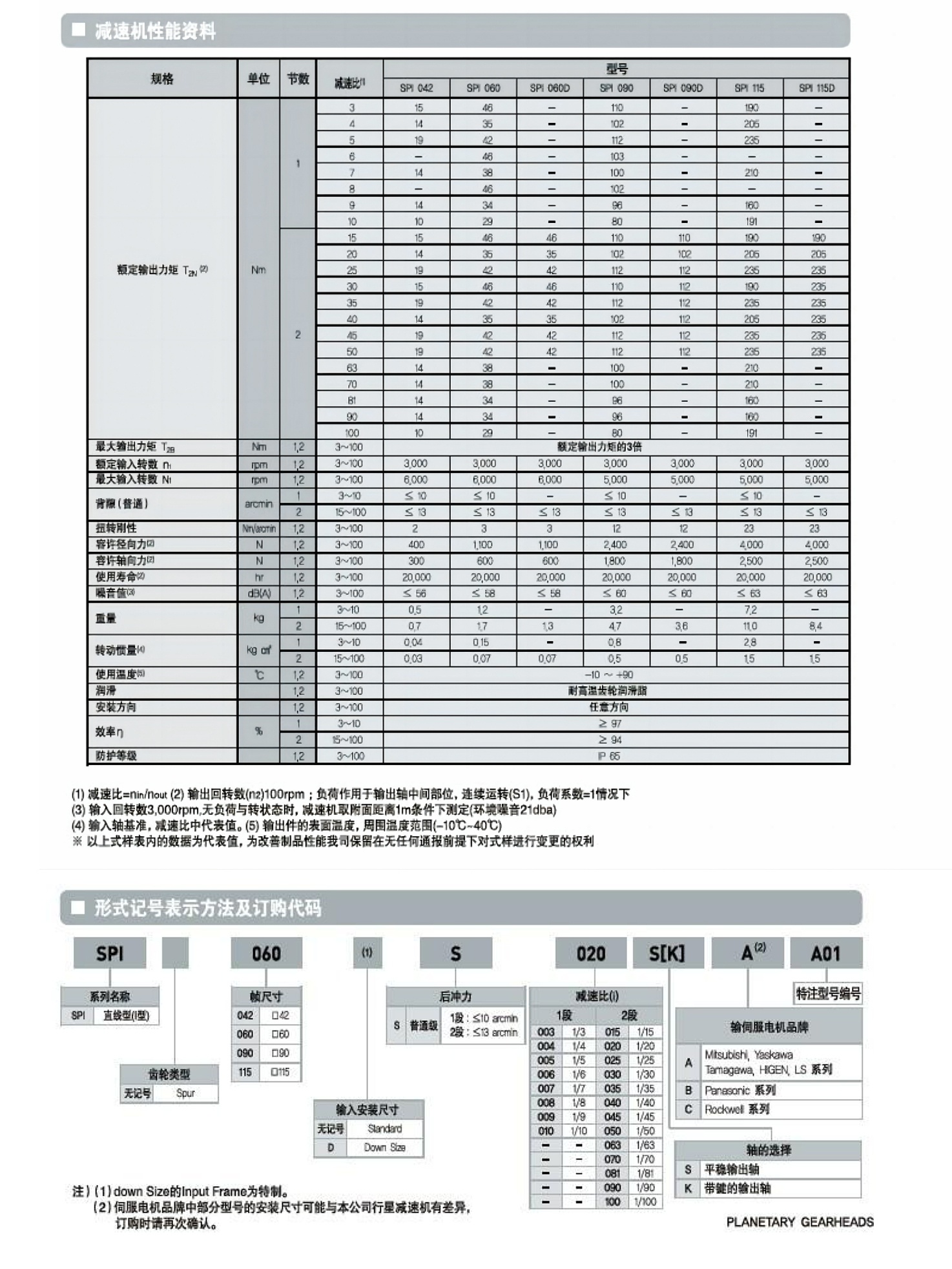 1683166058994287.jpg SPG11_看圖王.jpg
